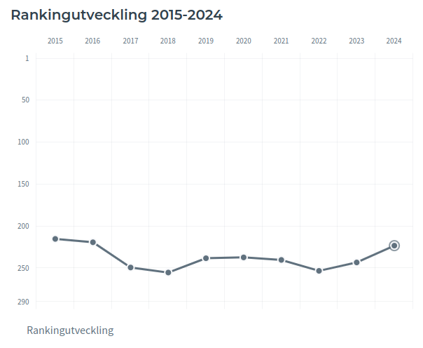 Bilden visar ett diagram.